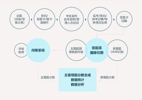 方案概述 方案概述